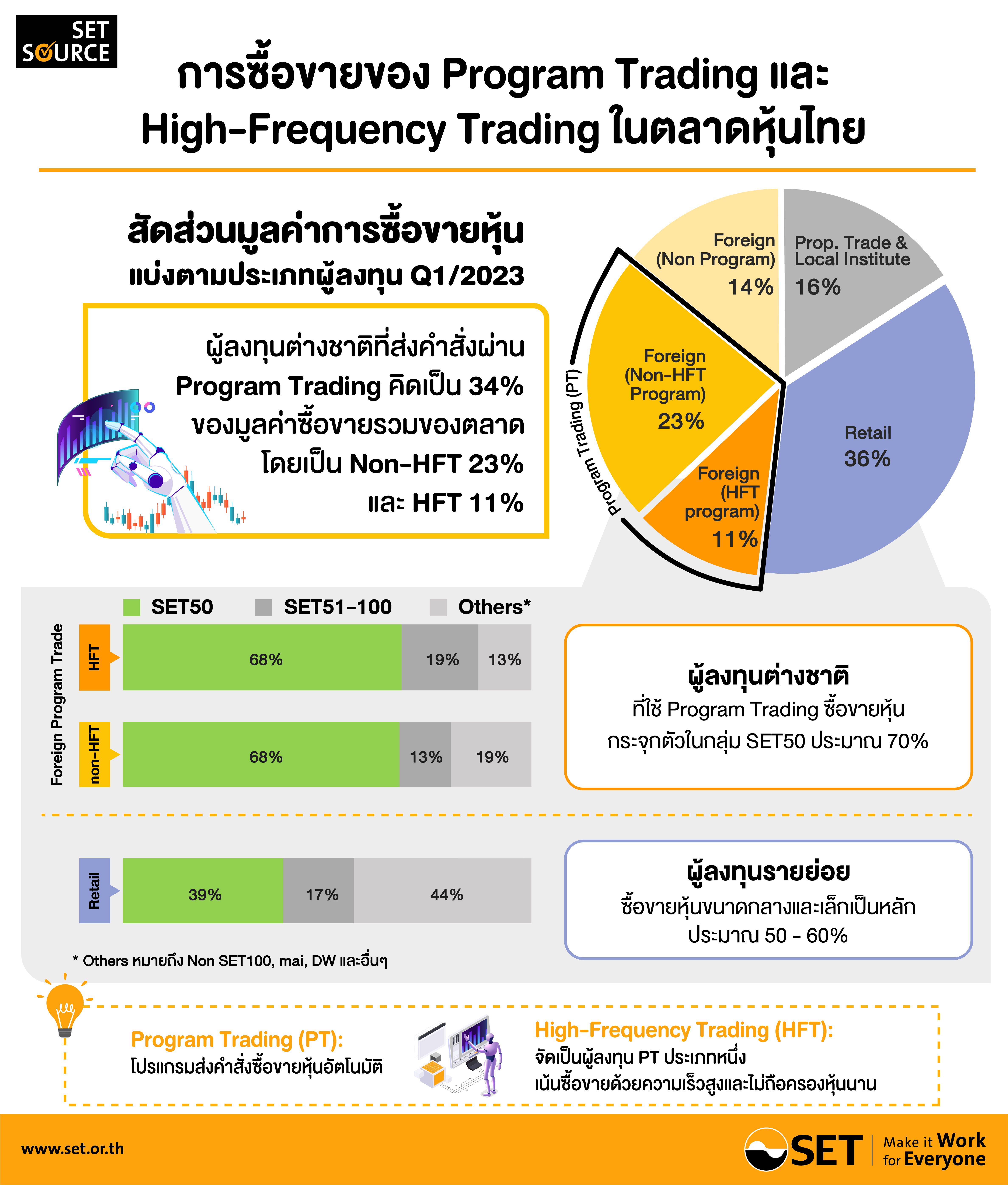 Infographic-ประกอบ-SET-NOTE-ฉบับที่-13_2566-(1)