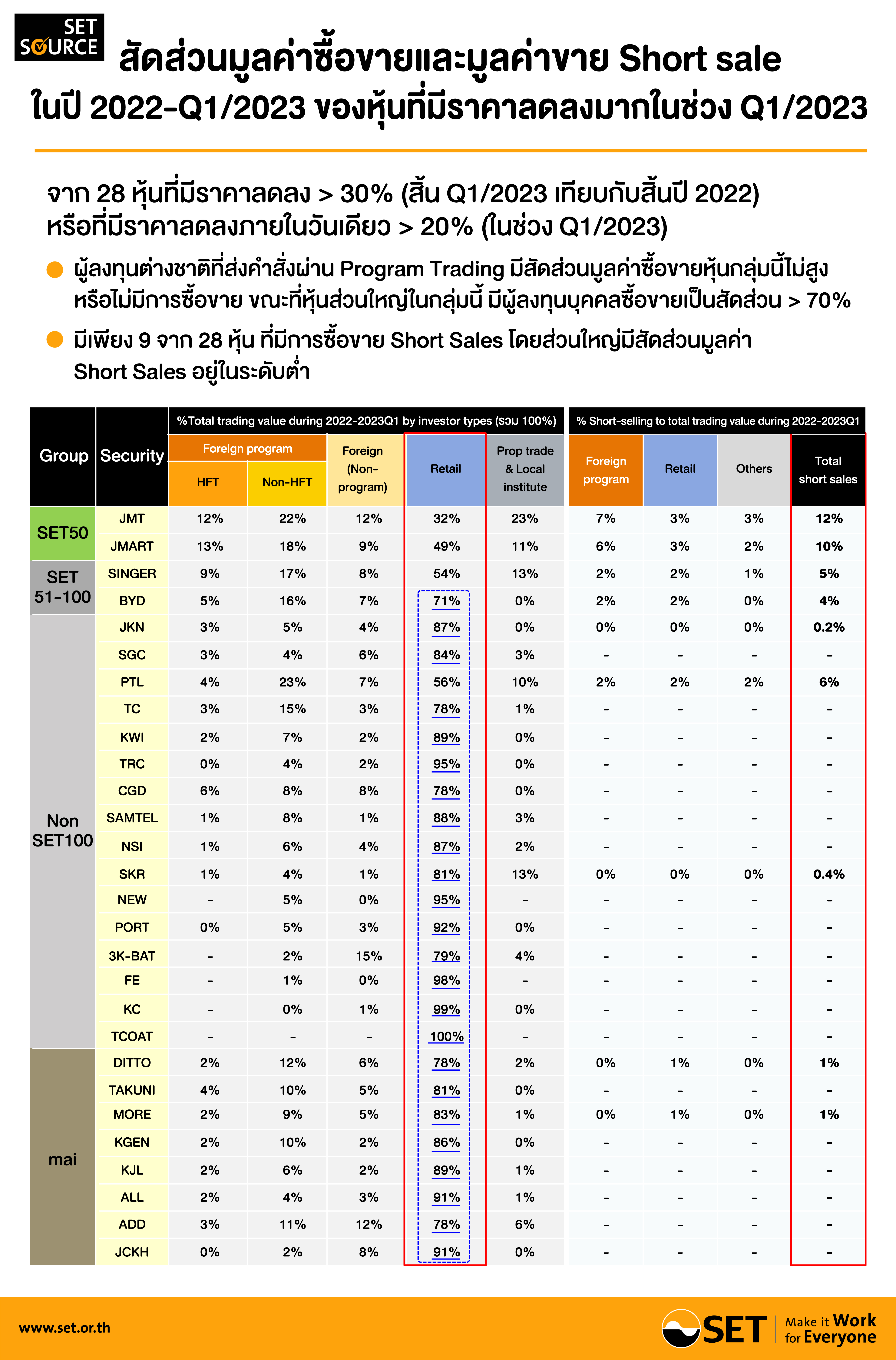 Infographic-ประกอบ-SET-NOTE-ฉบับที่-13_2566-(2)