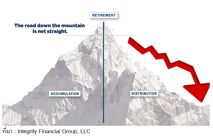 TSI_Article_FL_097_เก็บเงินอย่างเดียว ไม่เพียงพอสำหรับวางแผนเกษียณ_01