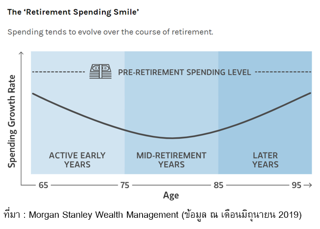 TSI_Article_FL_097_เก็บเงินอย่างเดียว ไม่เพียงพอสำหรับวางแผนเกษียณ_02