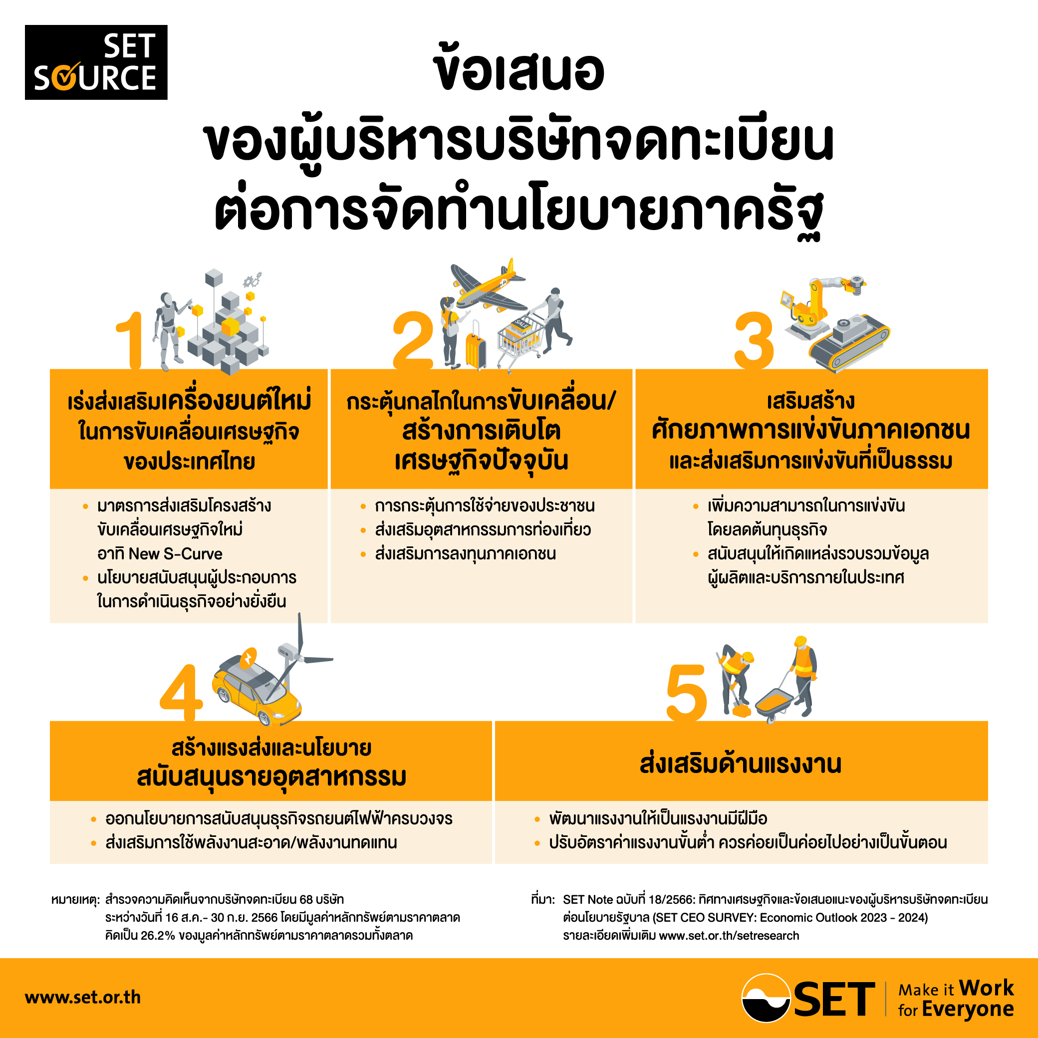 SET-Infographics-39-2023-LO9-TH_0