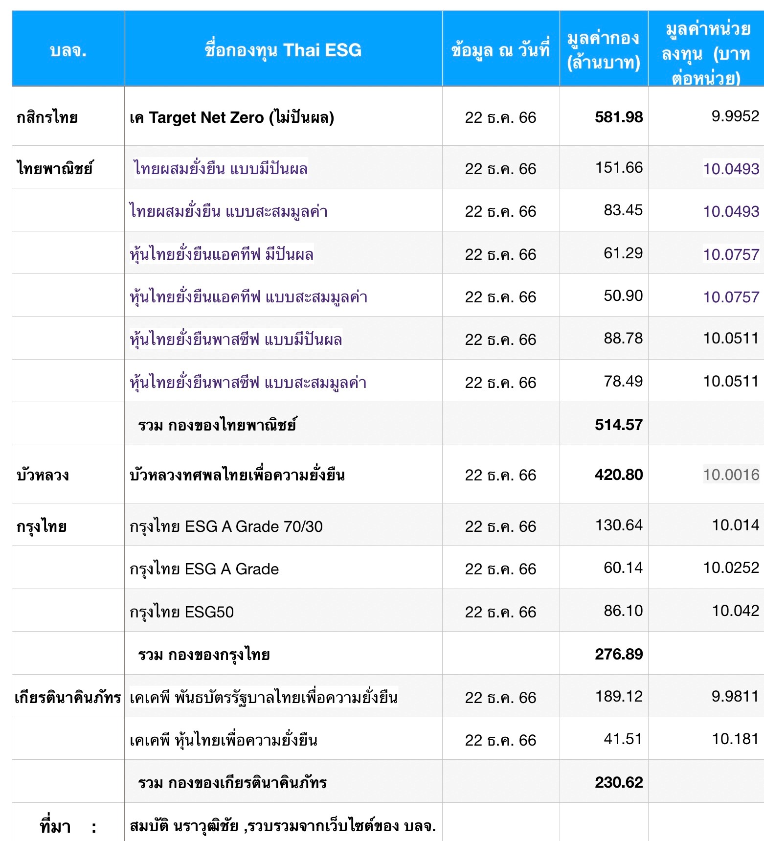 Top5 TESG attachment