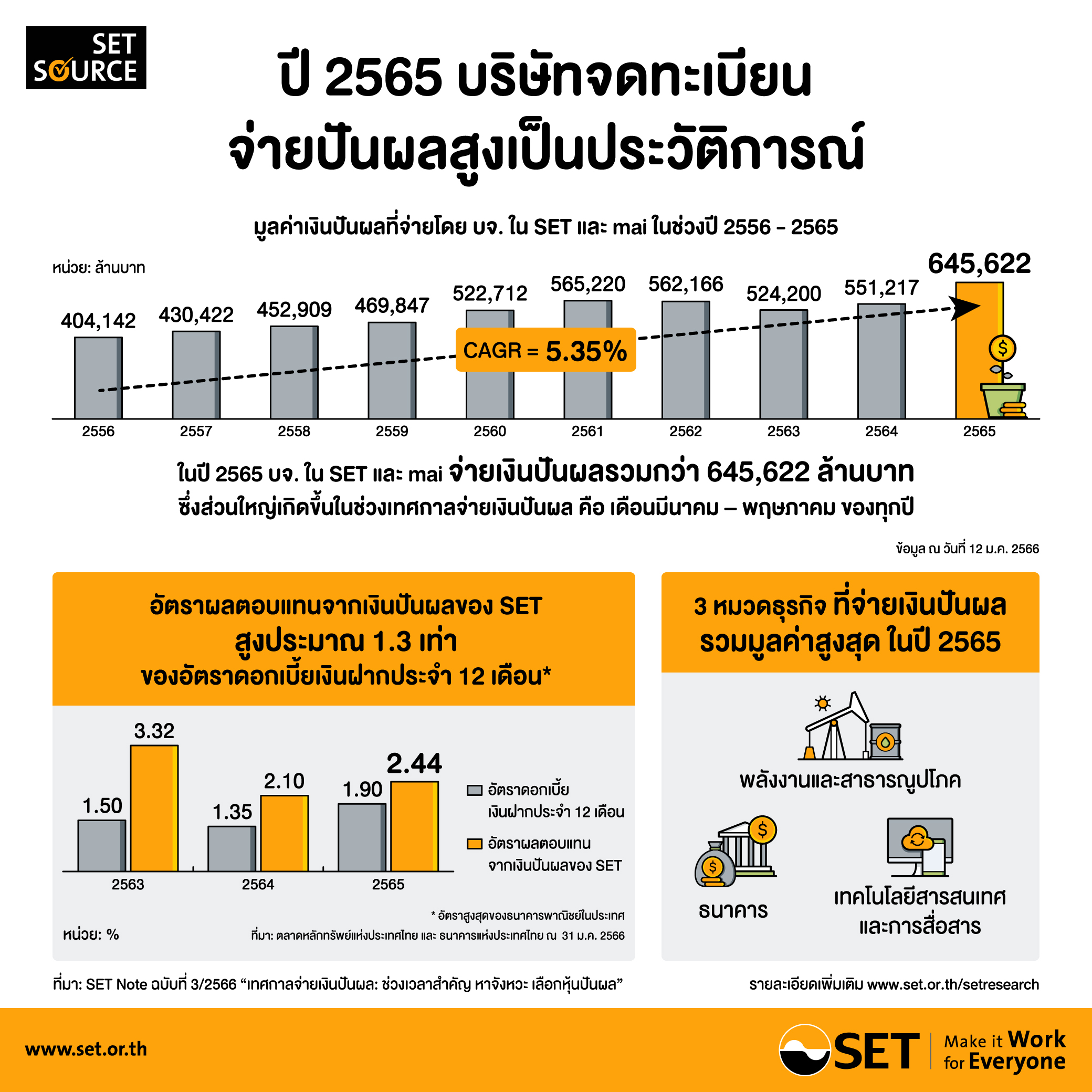 Infographics-SET Note ฉบับที่ 3-2566
