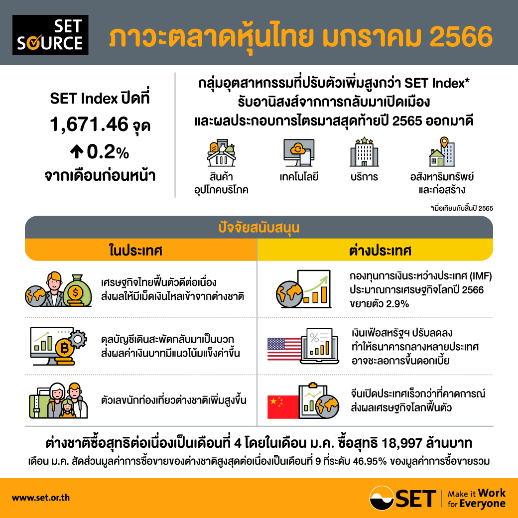 Infographics-ประกอบ SET Release-08-2566-TH