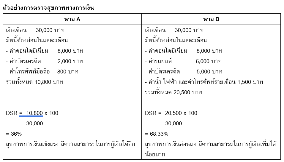TSI_Article_FL_091_วางแผนให้ดี เดือนนี้ผ่อนหนี้กี่บาท_02