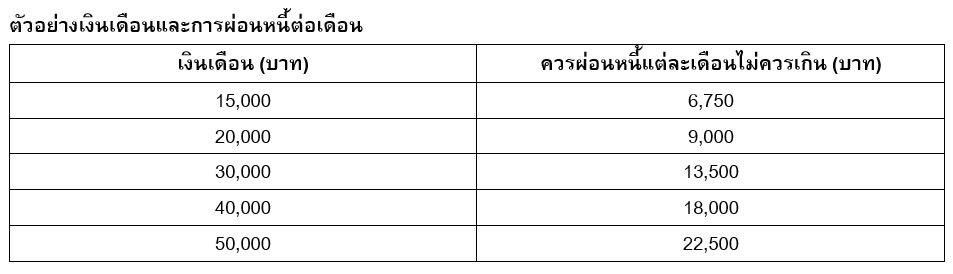 TSI_Article_FL_091_วางแผนให้ดี เดือนนี้ผ่อนหนี้กี่บาท_03