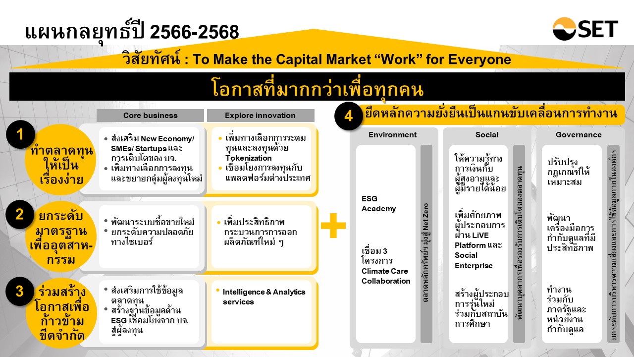 PPT_SET Strategic 2023