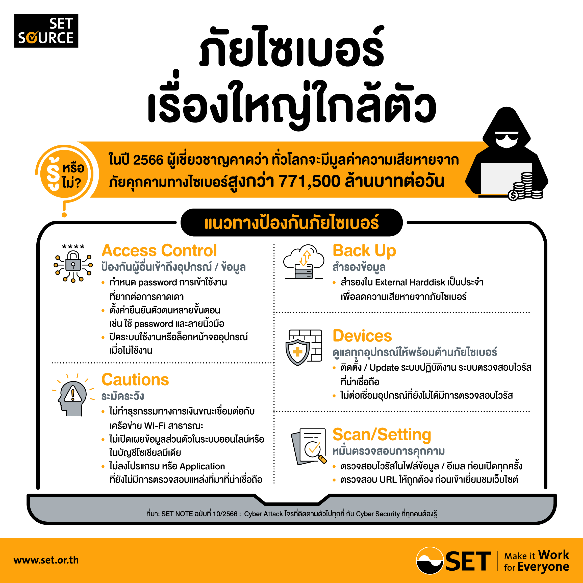 Infographics-SET NOTE ฉบับที่ 10_2566