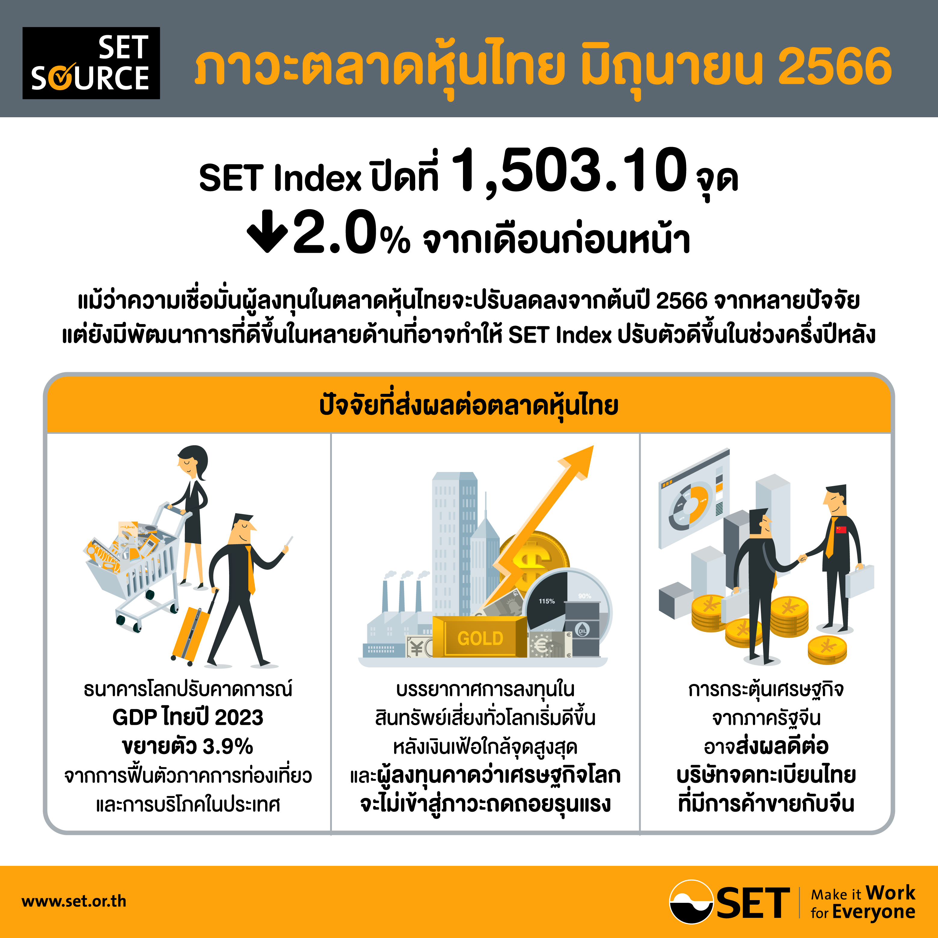 Infographics-SET Release-57-2566