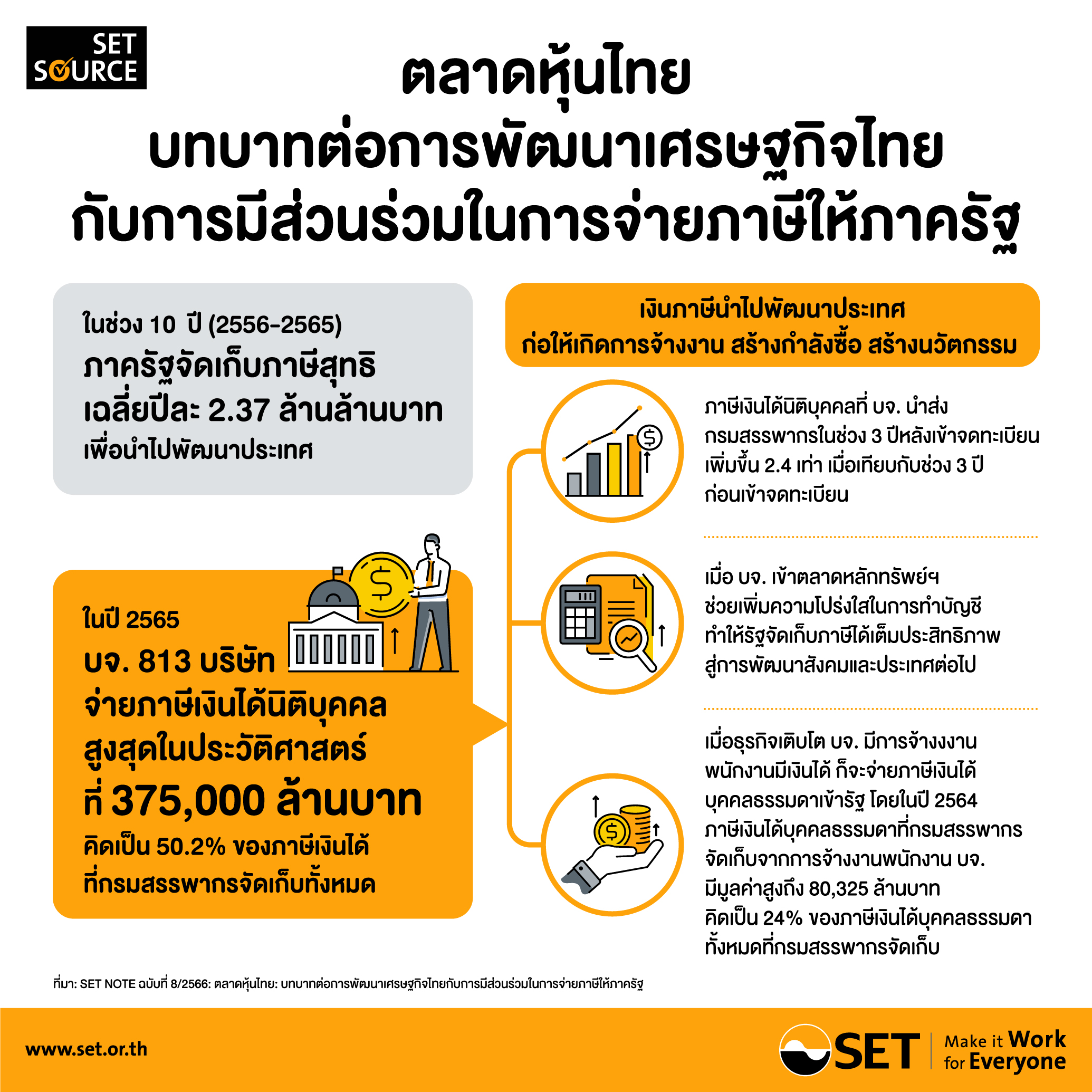 SET-Infographics-24-2023-OP-TH
