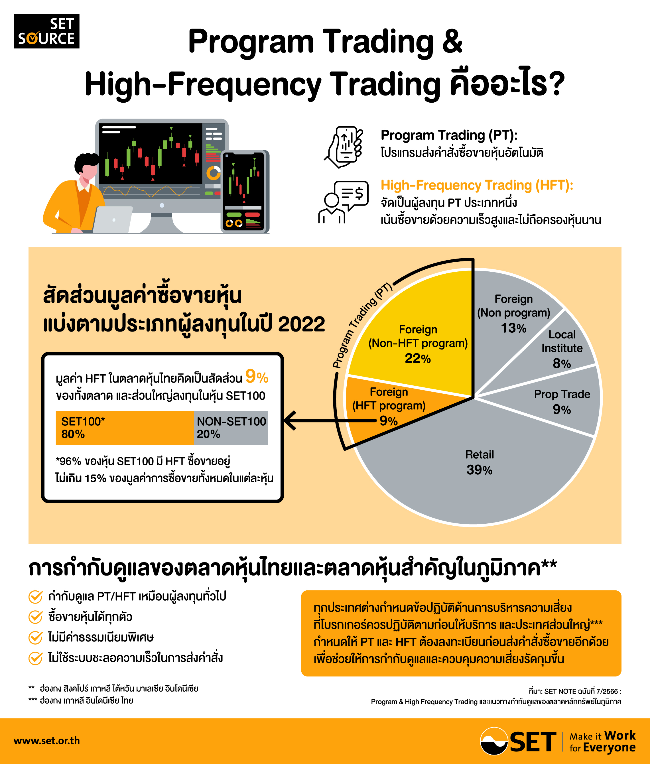 SET-Infographics-20-2023-LO8-TH