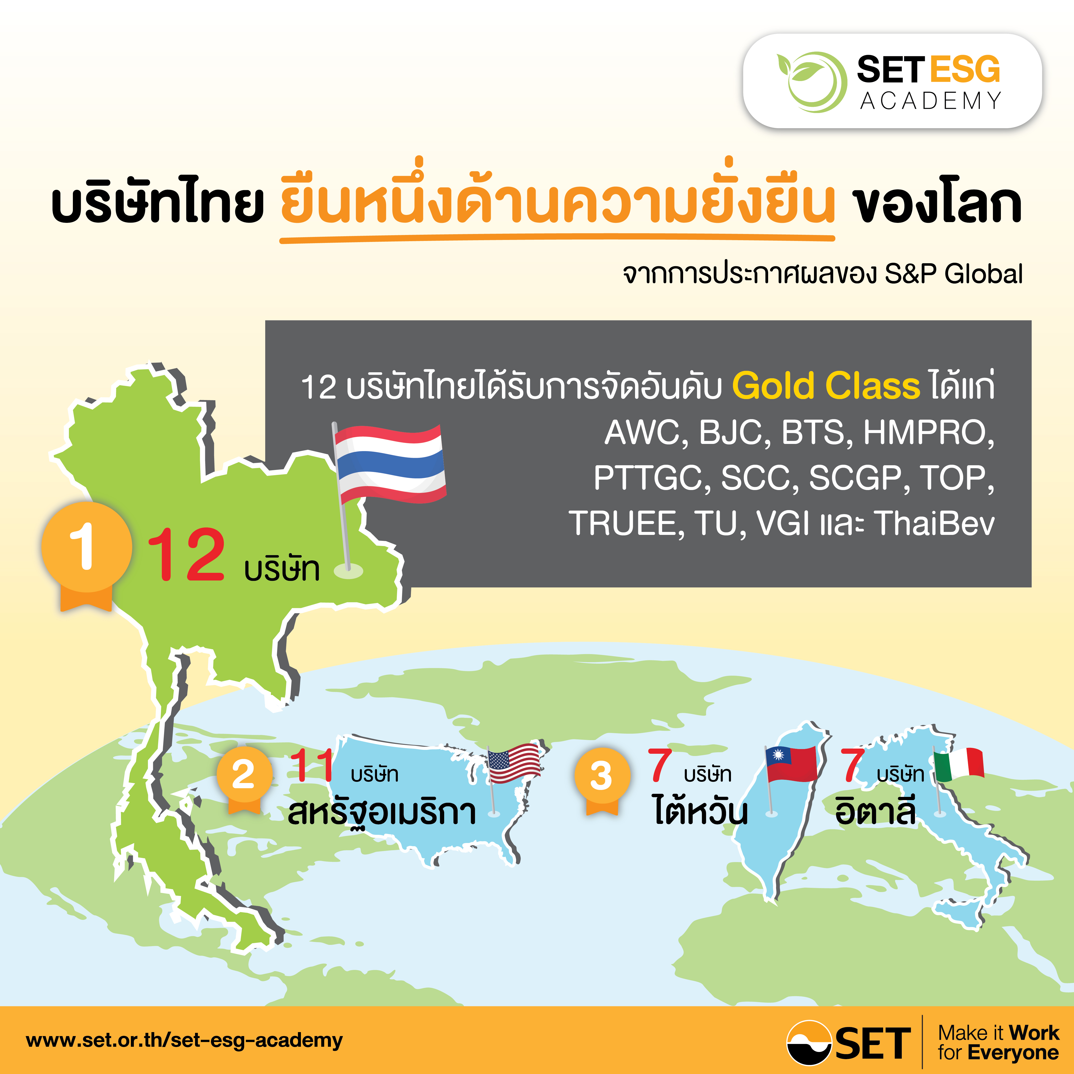 Infographic ประกอบ SET Release-17-2566-TH