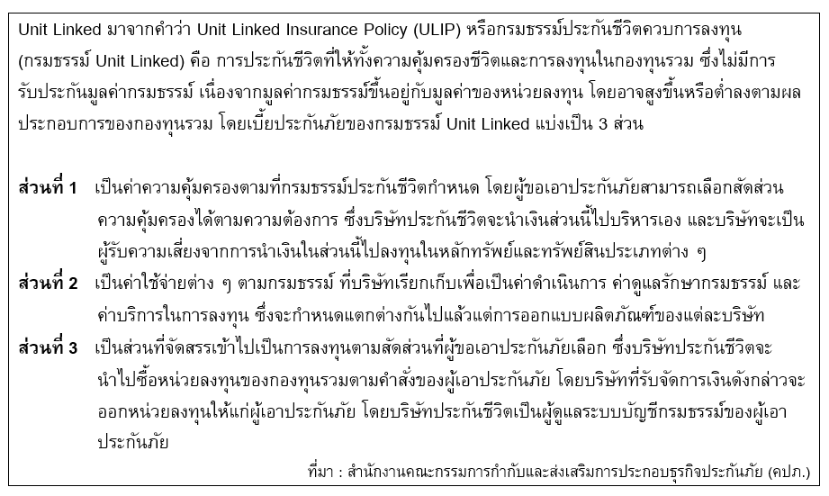 TSI_Article_FL_092_Unit Linked แบบประกันตอบโจทย์ความคุ้มครองฯ_01