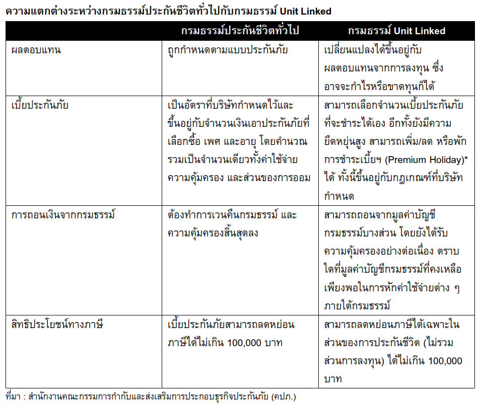 TSI_Article_FL_092_Unit Linked แบบประกันตอบโจทย์ความคุ้มครองฯ_02