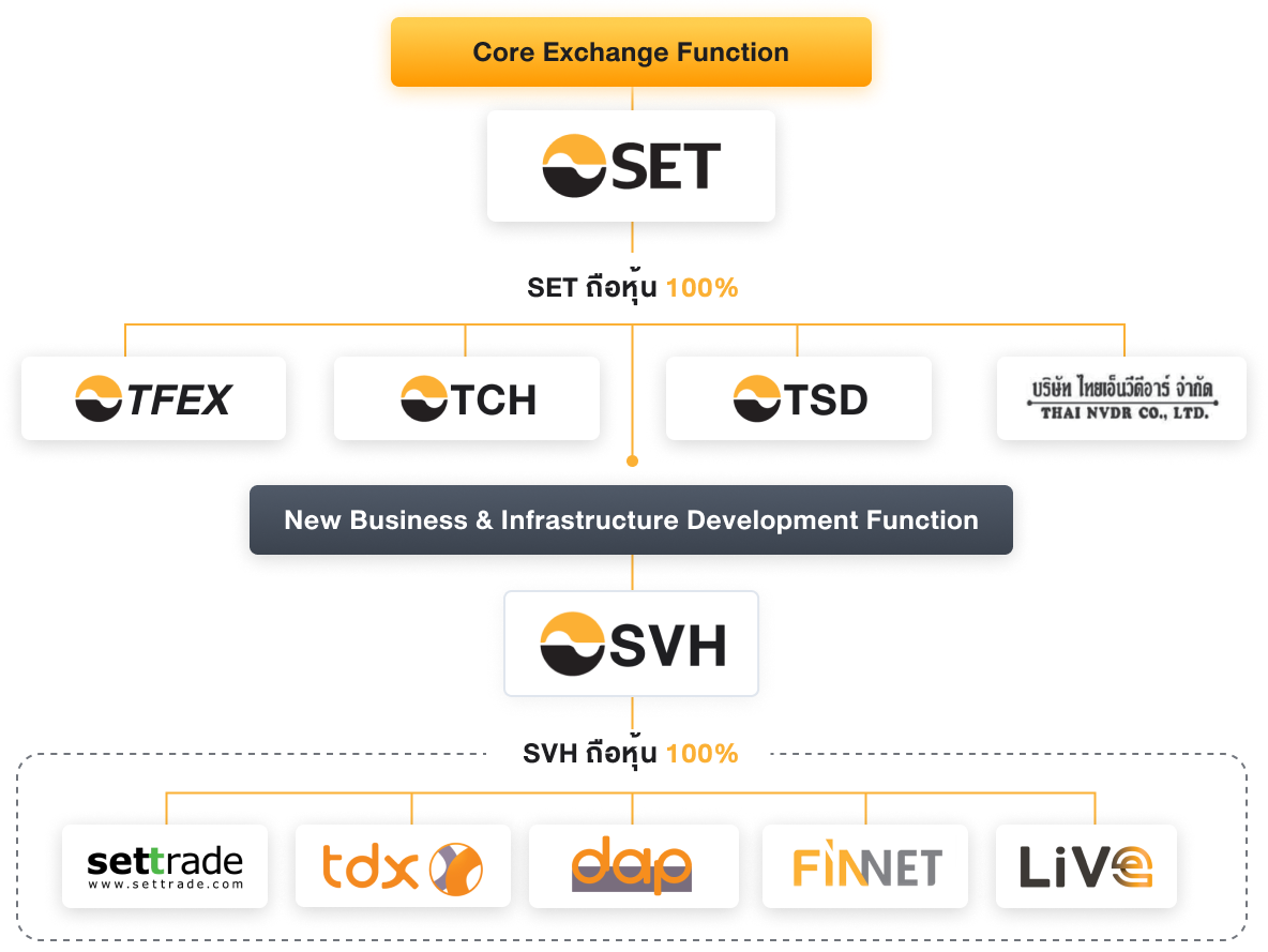 Core-Exchange-Function-th