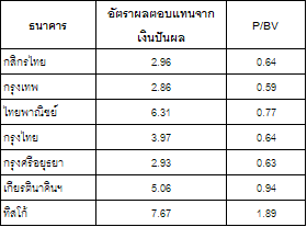 Thai Bank Dividend Yield.jpg