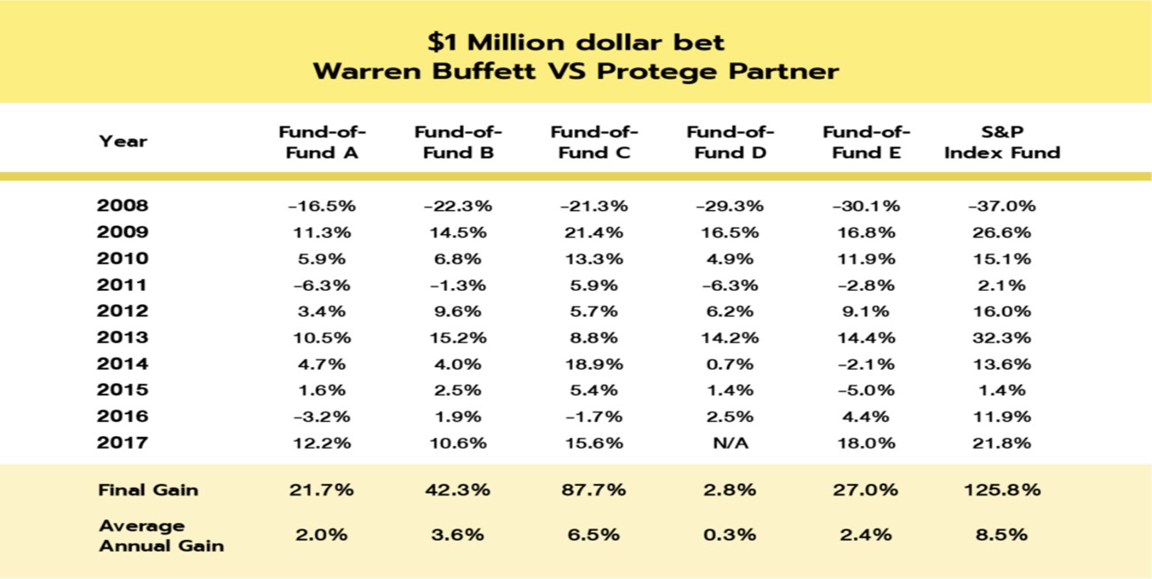 Warren Buffett vs Protege