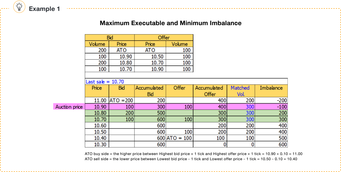 opening-closing-price-calculation-pic01en