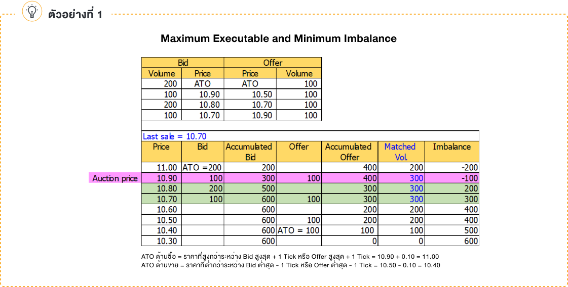 opening-closing-price-calculation-pic01th