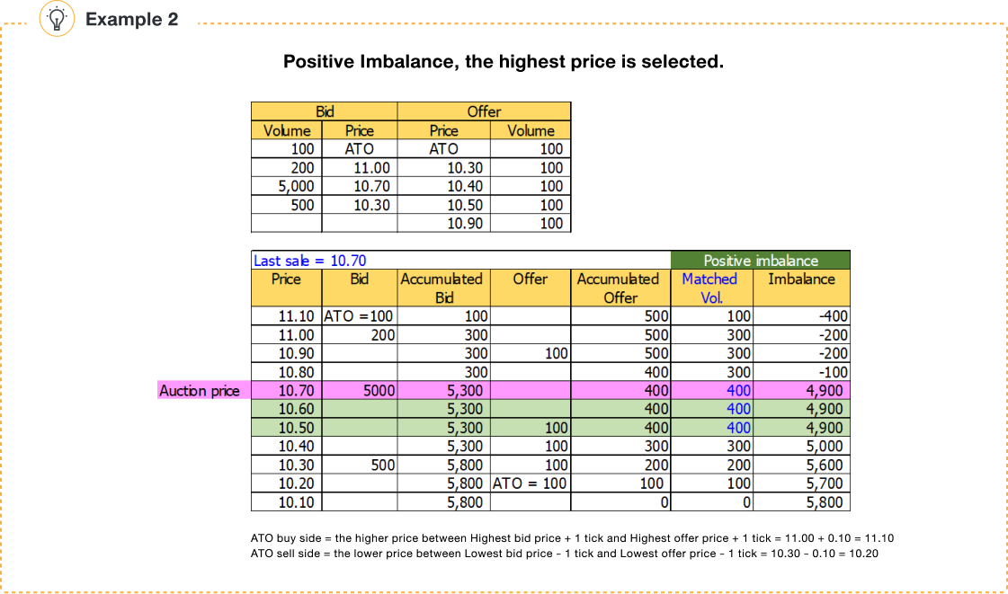 opening-closing-price-calculation-pic02en
