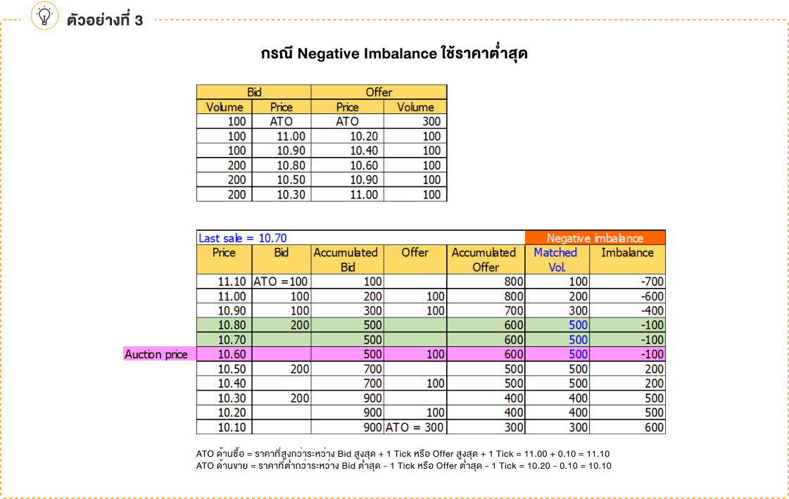 opening-closing-price-calculation-pic03th