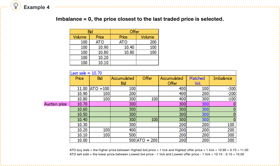 opening-closing-price-calculation-pic04en