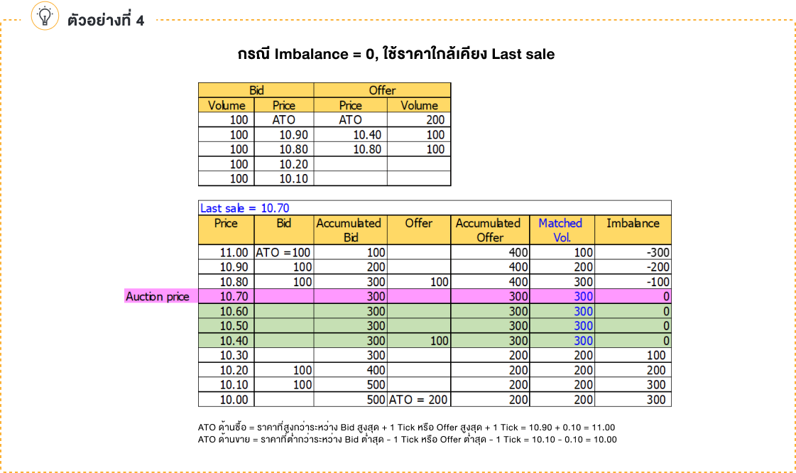opening-closing-price-calculation-pic04th