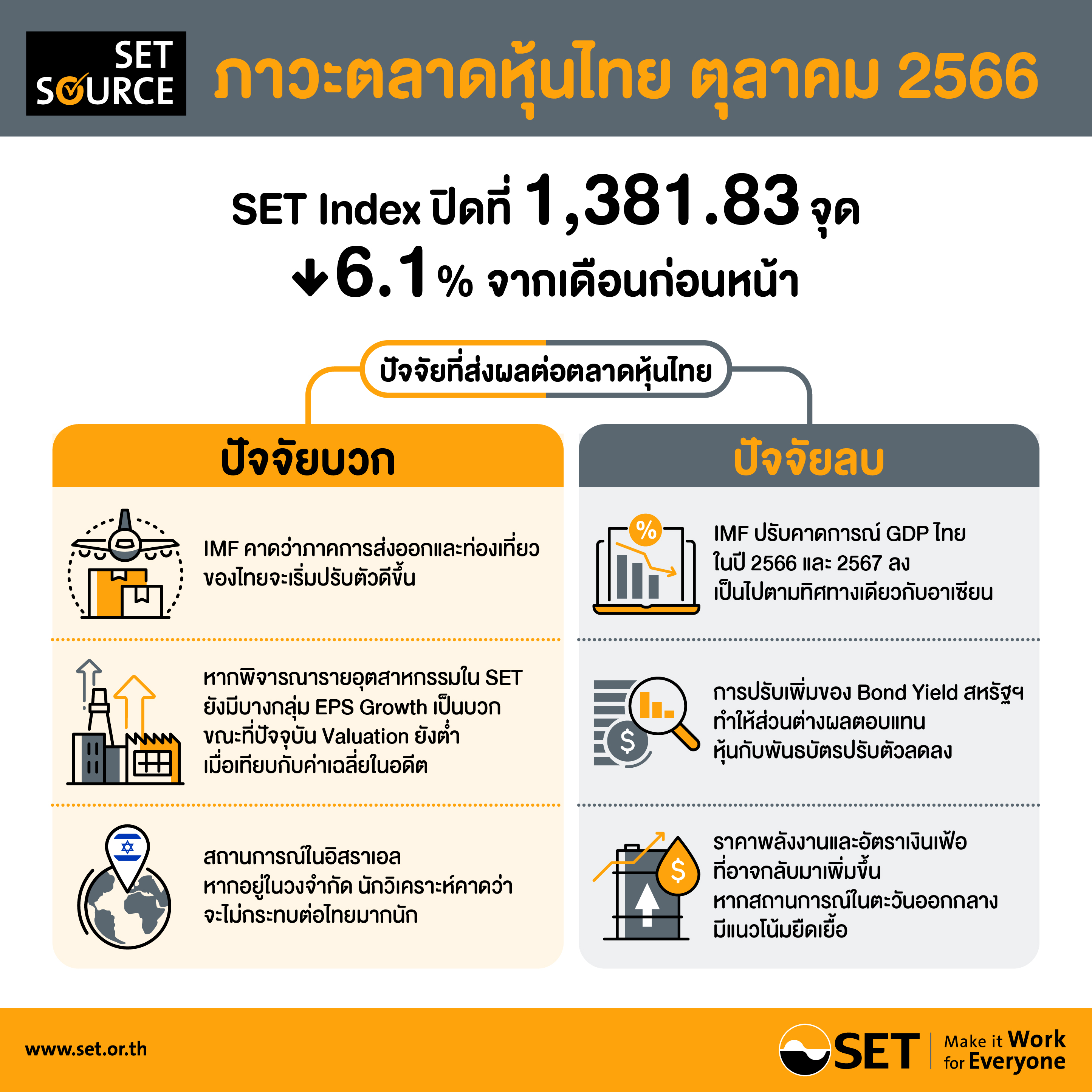 Infographics-SET Release-98-2566-TH