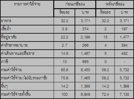 Retirement Plan attachment 1