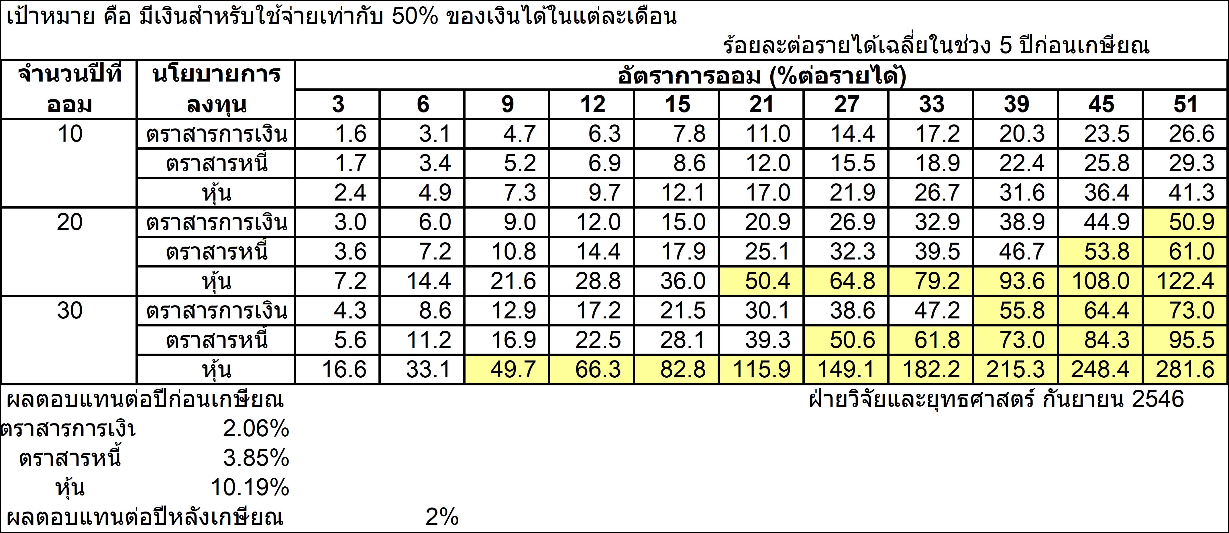 Retirement Plan attachment 2