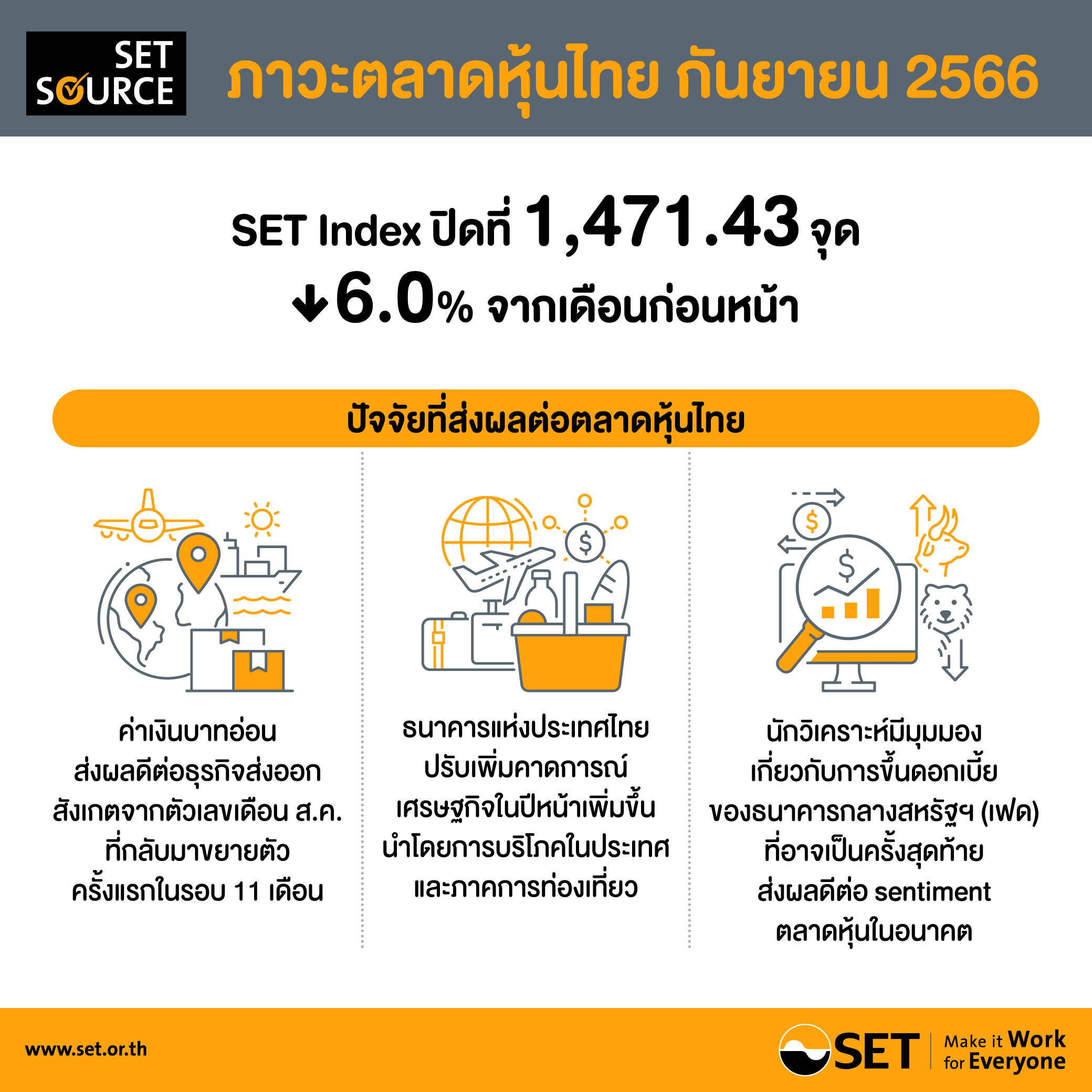 Infographics-SET Release-83-2566-TH