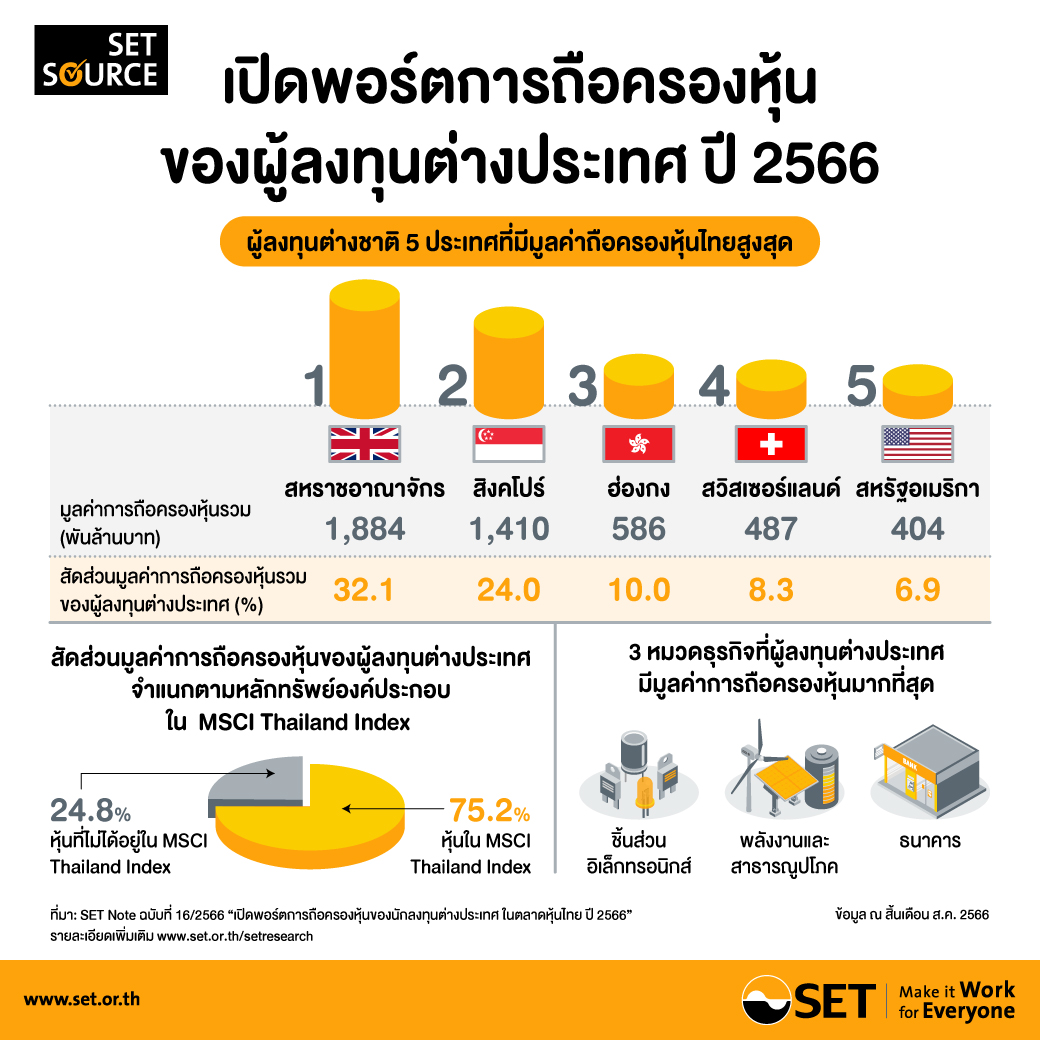 Infographics-ฉบับที่ 16-2566