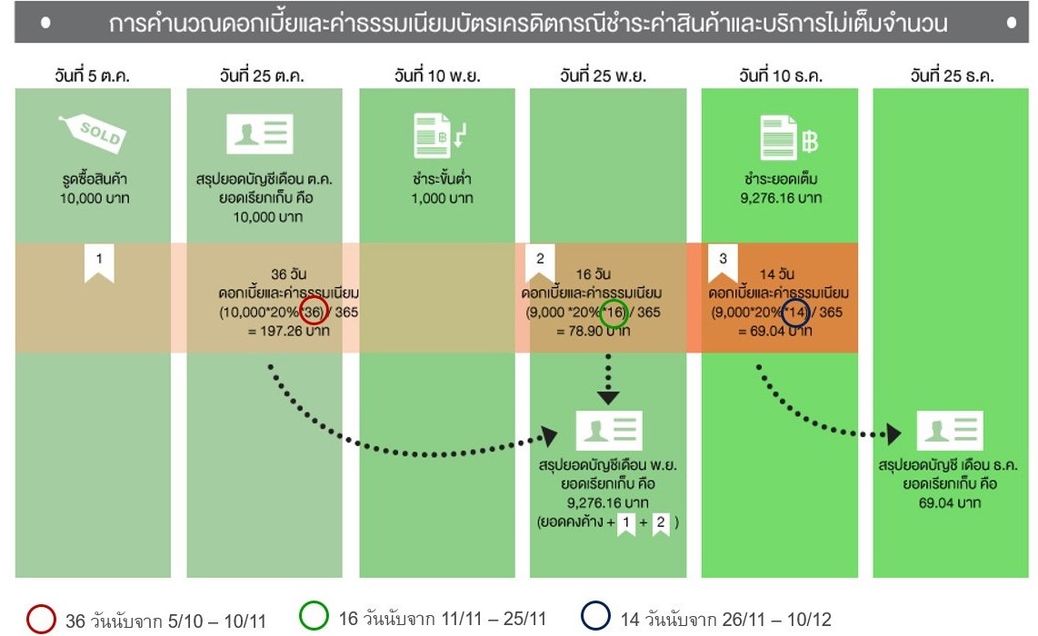 SS attachment-calculate-credit-card-interest