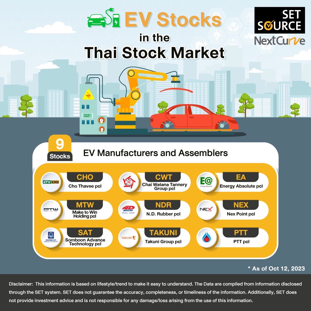 Investing in deals ev stocks