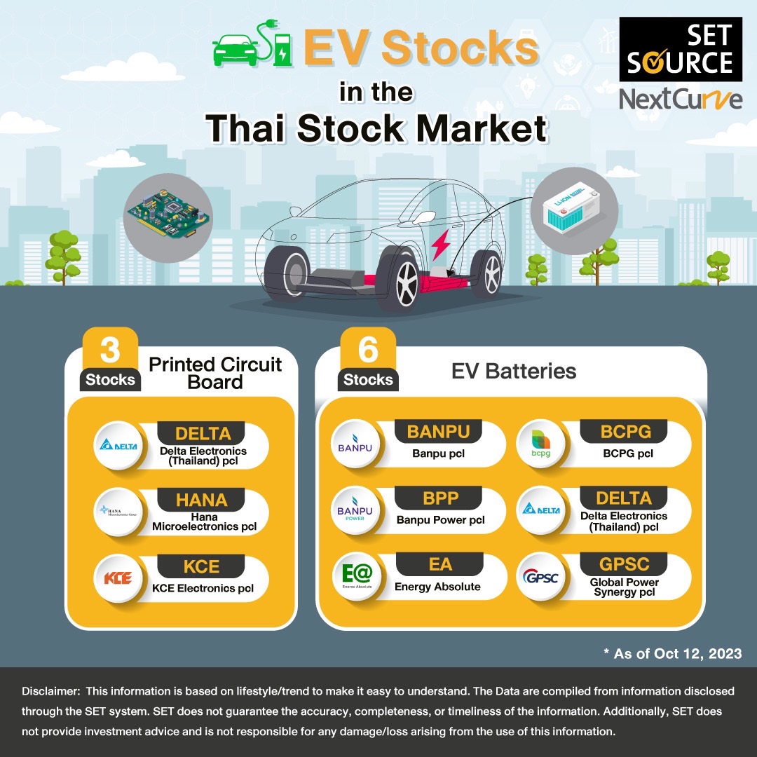 Ev power store stock