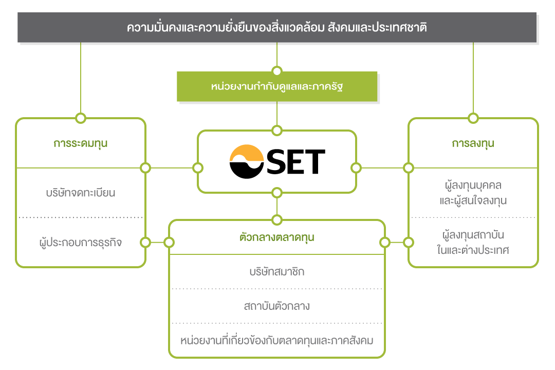 flow-sustain-overview