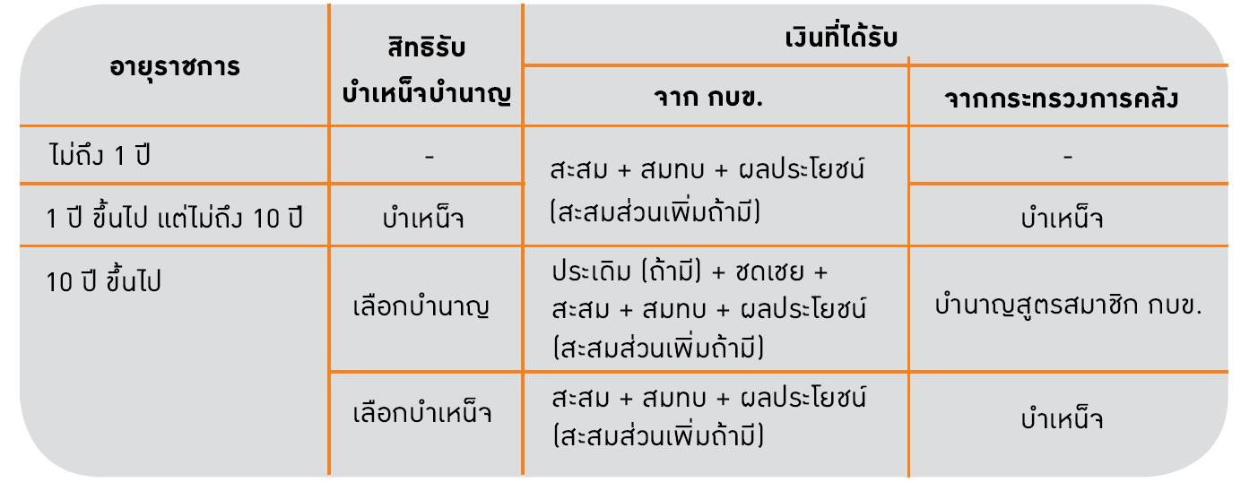 pension 1