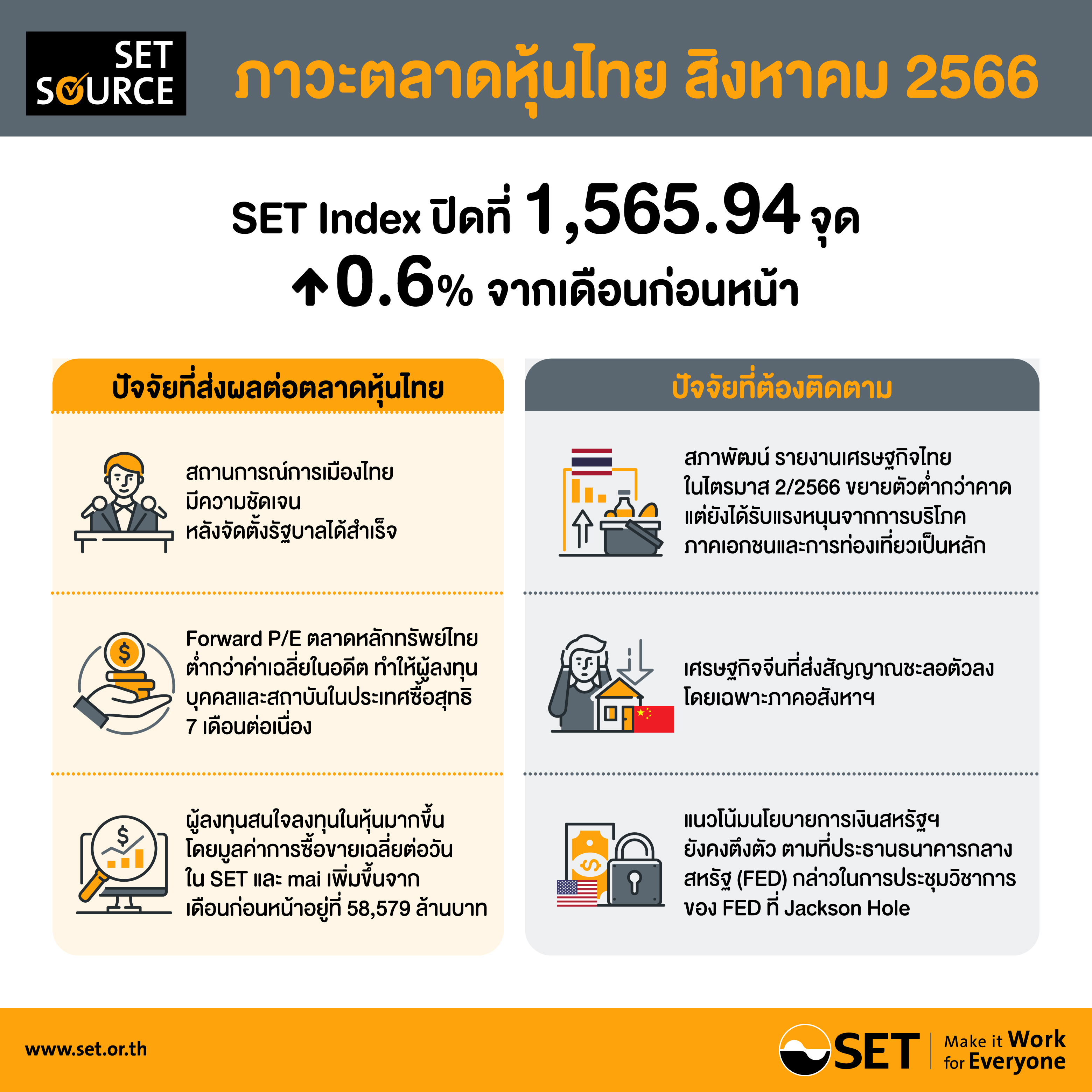 SET-Infographics-31-2023-LO4-TH