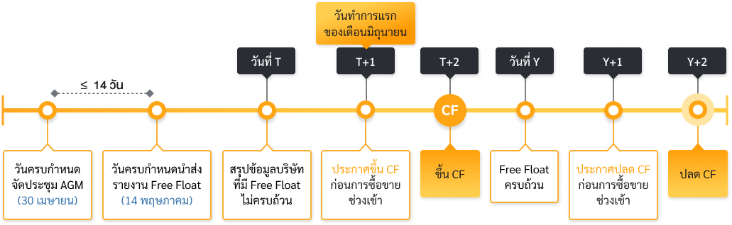 CB_CS_CC_CF_sign_posting_flow_QA12_A