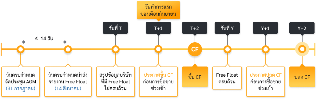 CB_CS_CC_CF_sign_posting_flow_QA12_B