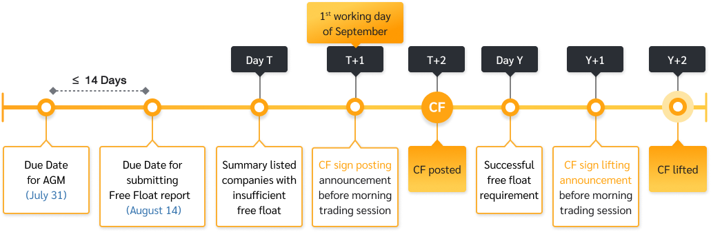 CB_CS_CC_CF_sign_posting_flow_QA12_B_EN