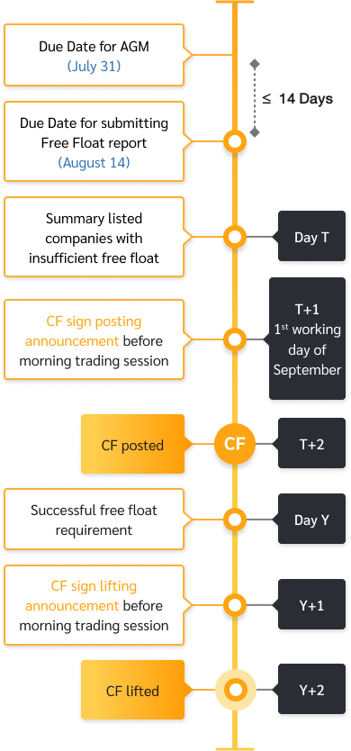 CB_CS_CC_CF_sign_posting_flow_QA12_B_EN_mb