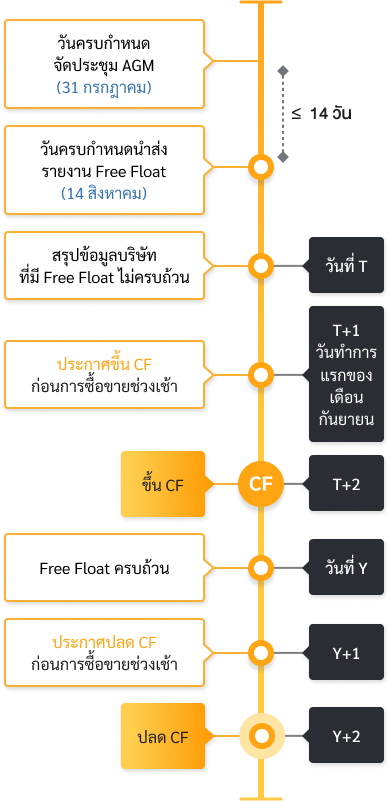 CB_CS_CC_CF_sign_posting_flow_QA12_B_mb