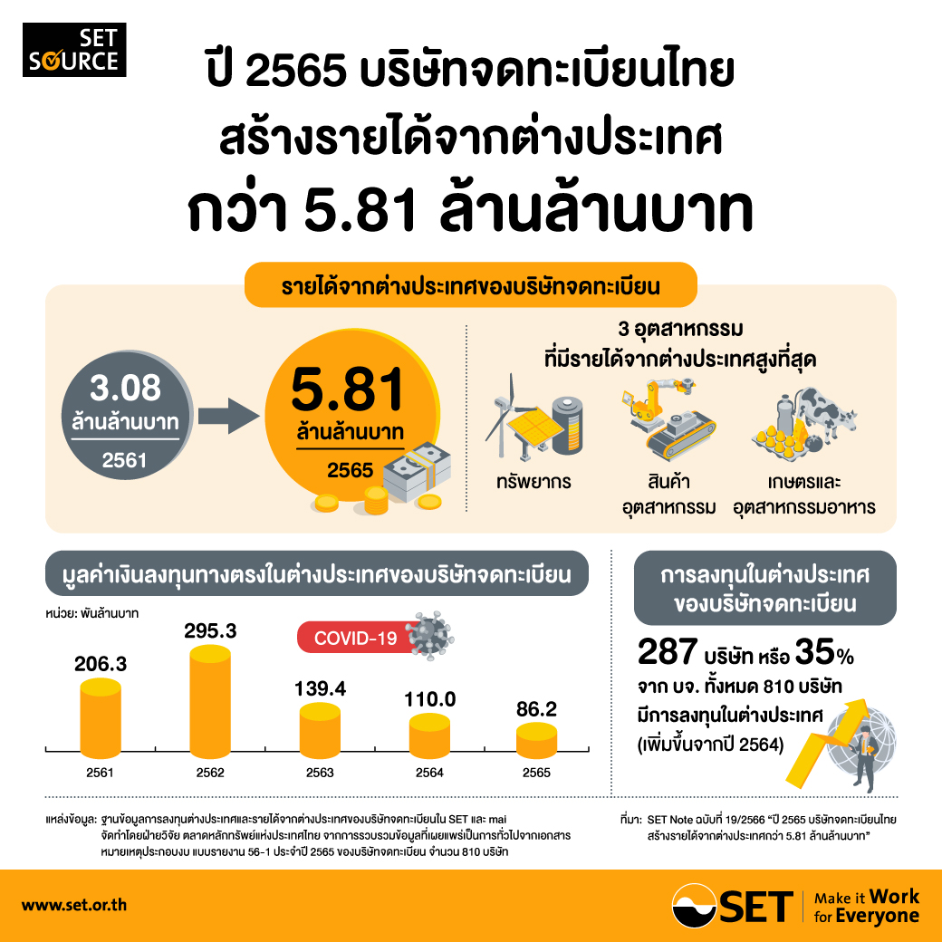 SET-Infographics-42-2023-LO5_แก้ไขข้อมูล ณ 22042567