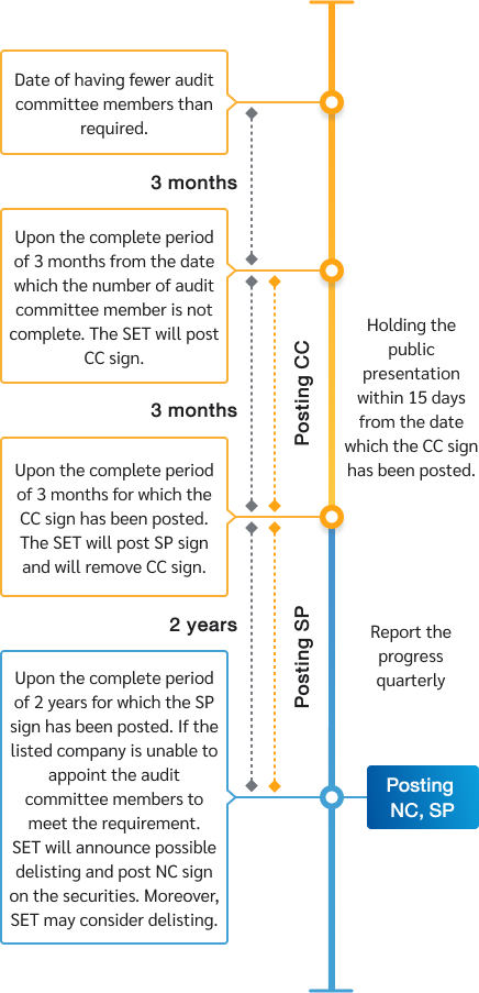 audit_committee_flow_EN_mb
