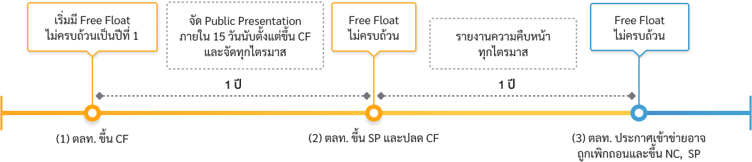 free-float_flow_2