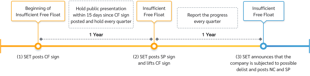 free-float_flow_2_en