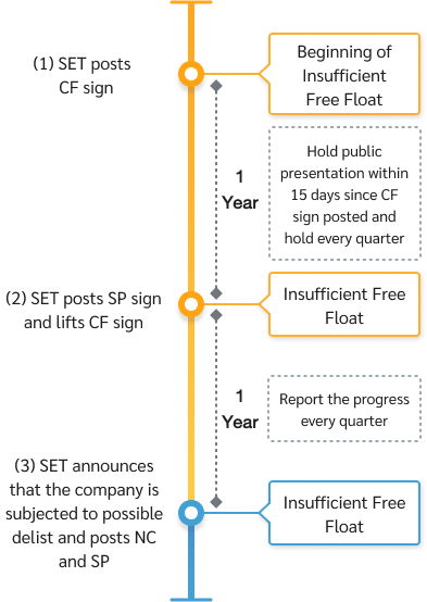 free-float_flow_2_en_mb