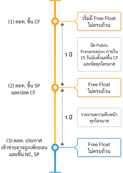 free-float_flow_2_mb