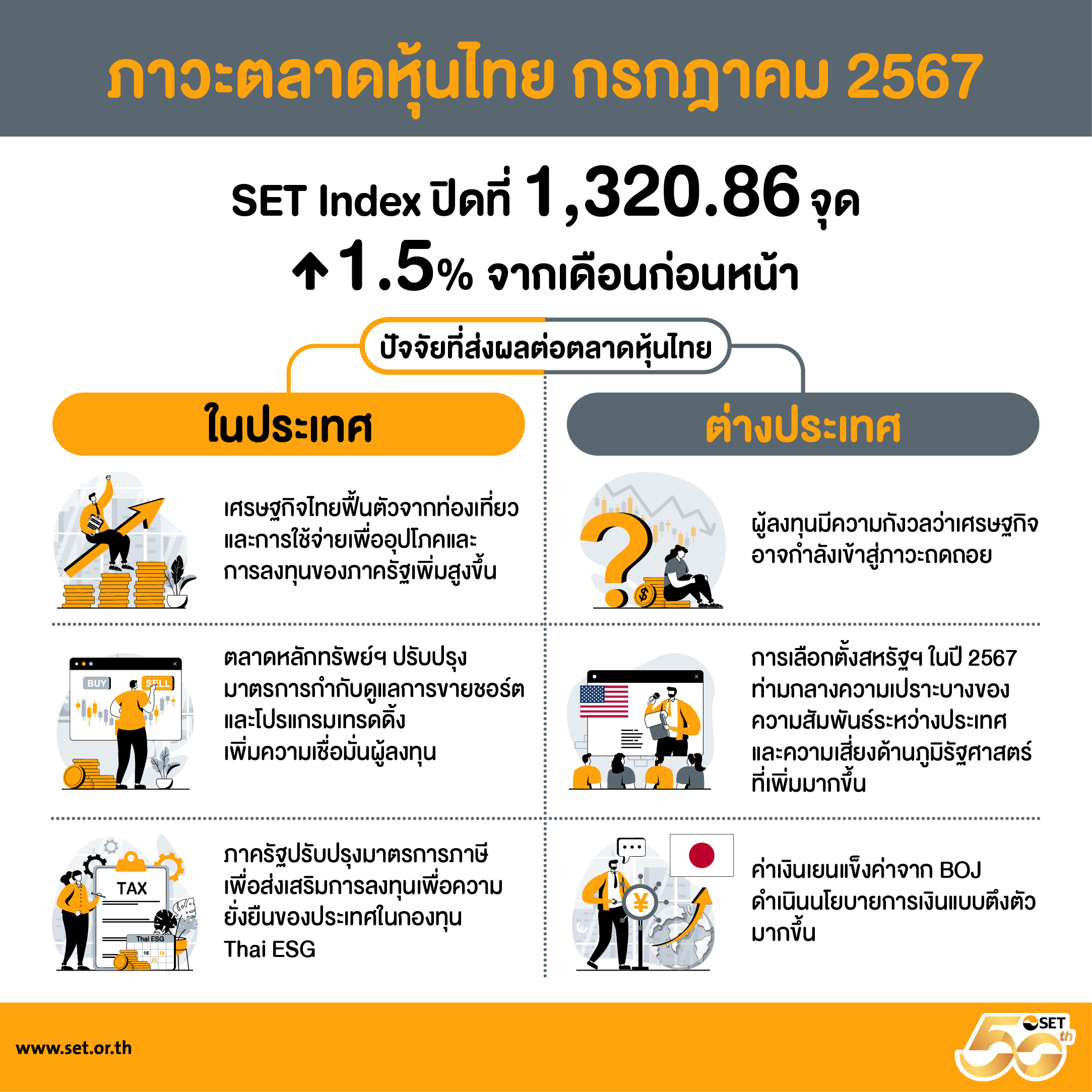 Infographics-SET Release-83-2567-TH